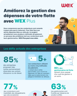 WEX Plus en un coup  d’œil