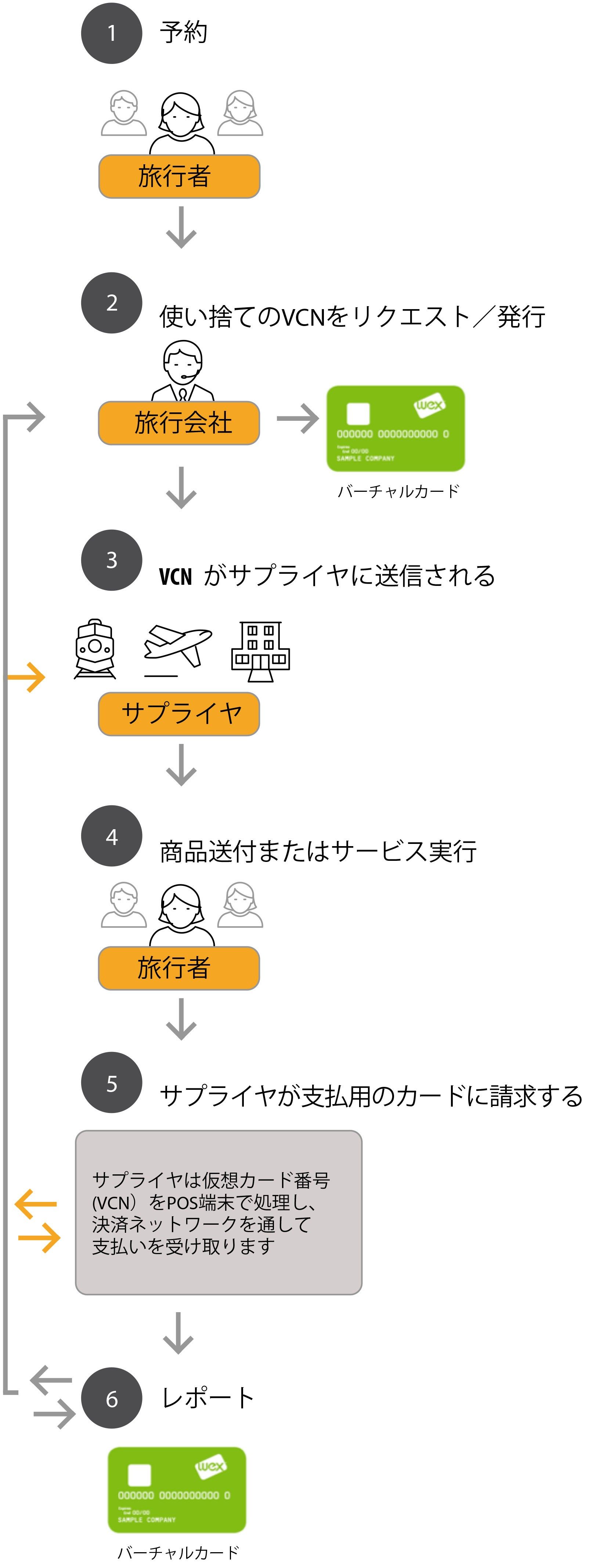 仕組み