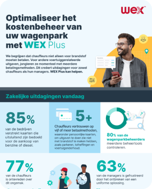WEX Plus in een oogopslag
