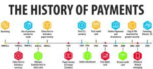 history of payments timeline 