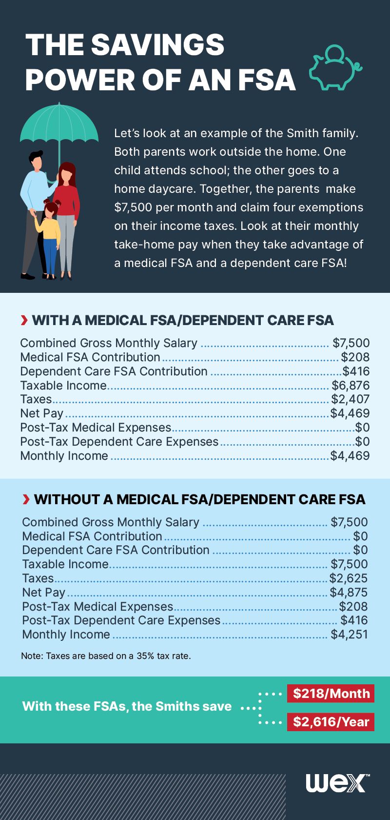 See how you can save with an FSA