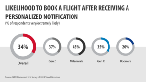 Flight Booking Graphic