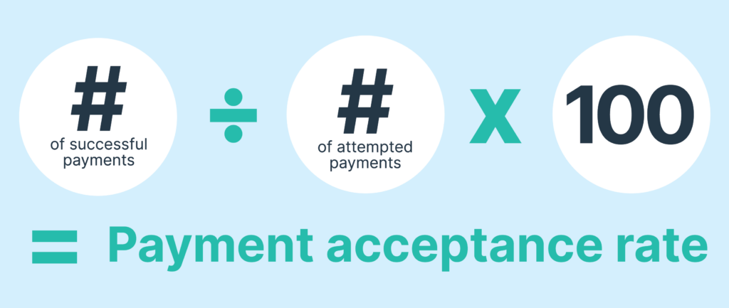 Payment acceptance rates equation