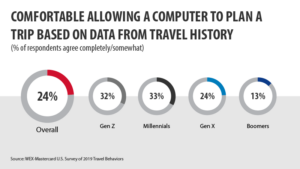 2 Computer Plan Trip Graphic