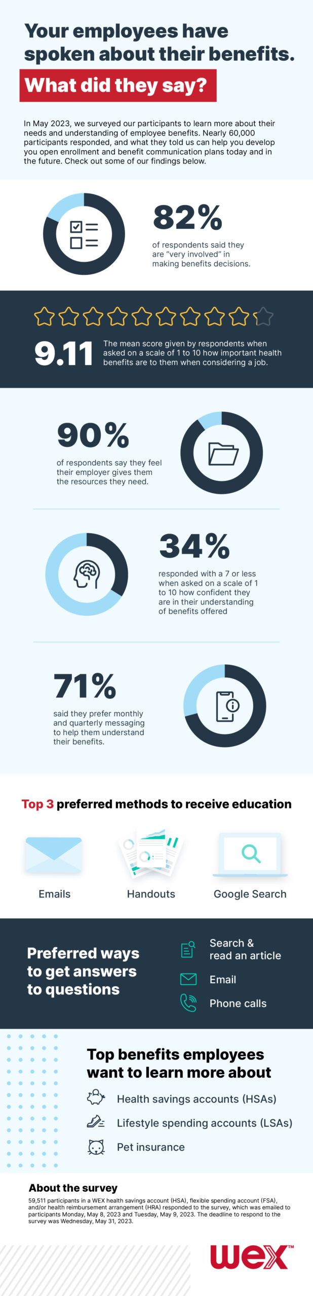 Benefits participant survey infographic