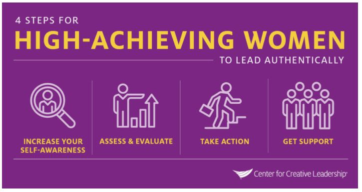 The Center for Creative Leadership gives us a visual overview of what it takes to lead exceptionally well in today's corporate world