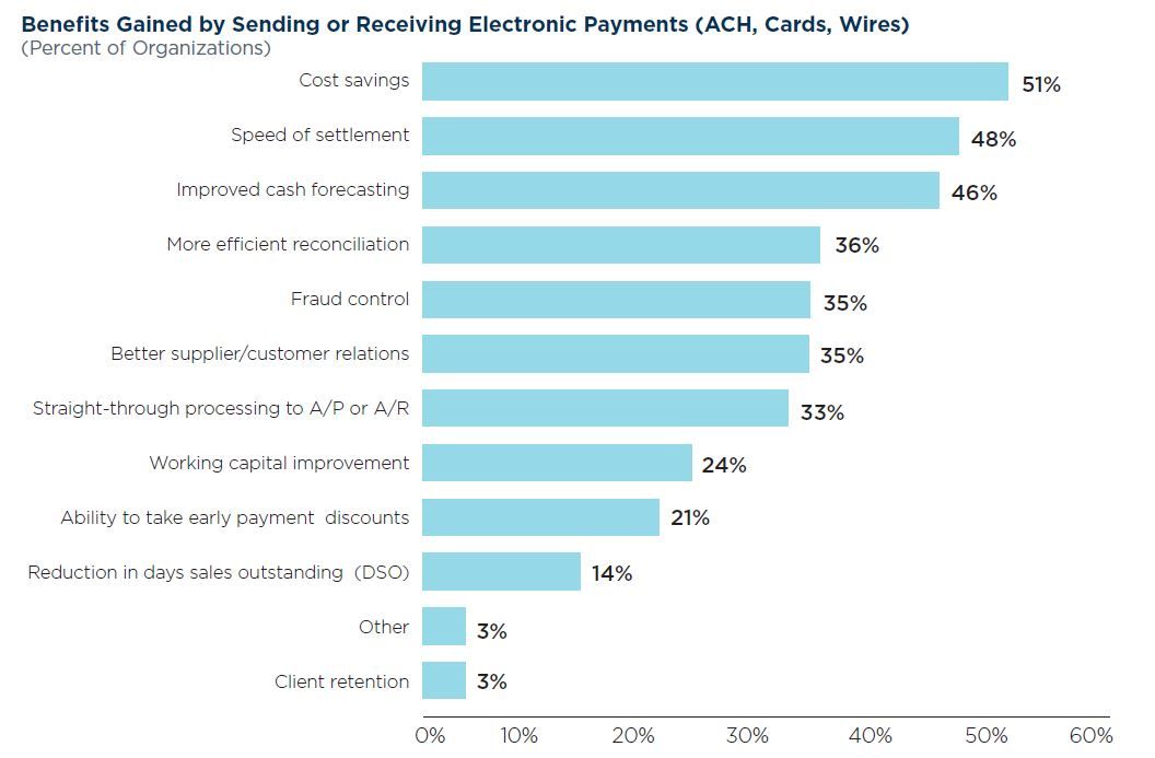 fraud control in accounts payable