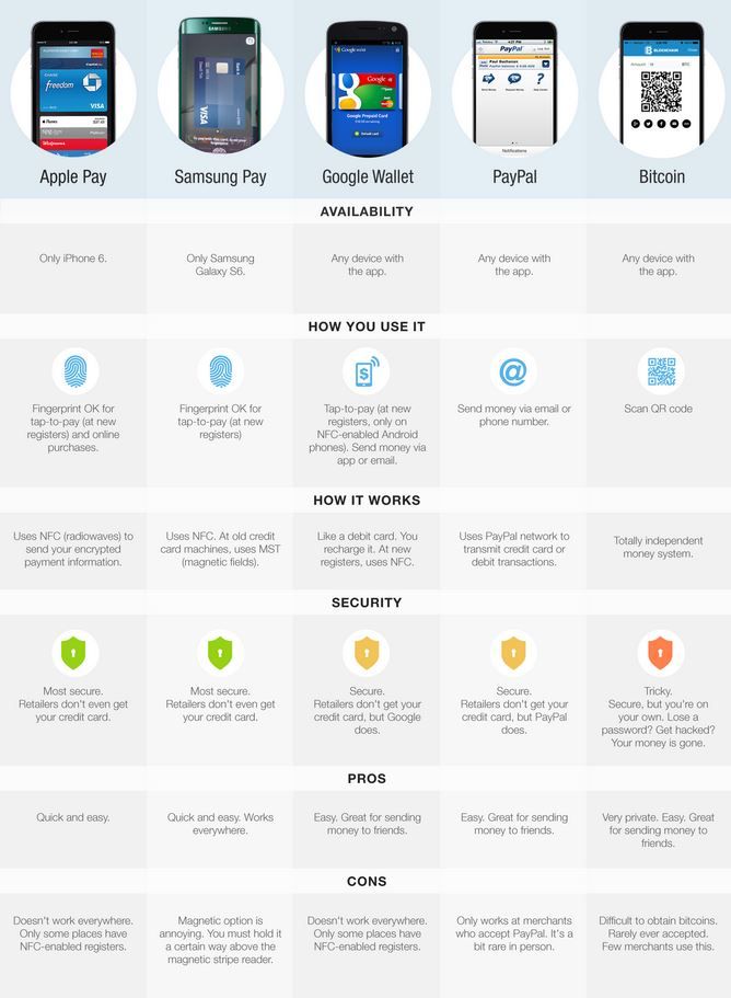 mobile payments leaders infographic