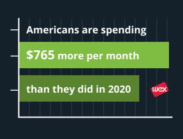 Consumer spend bar graph