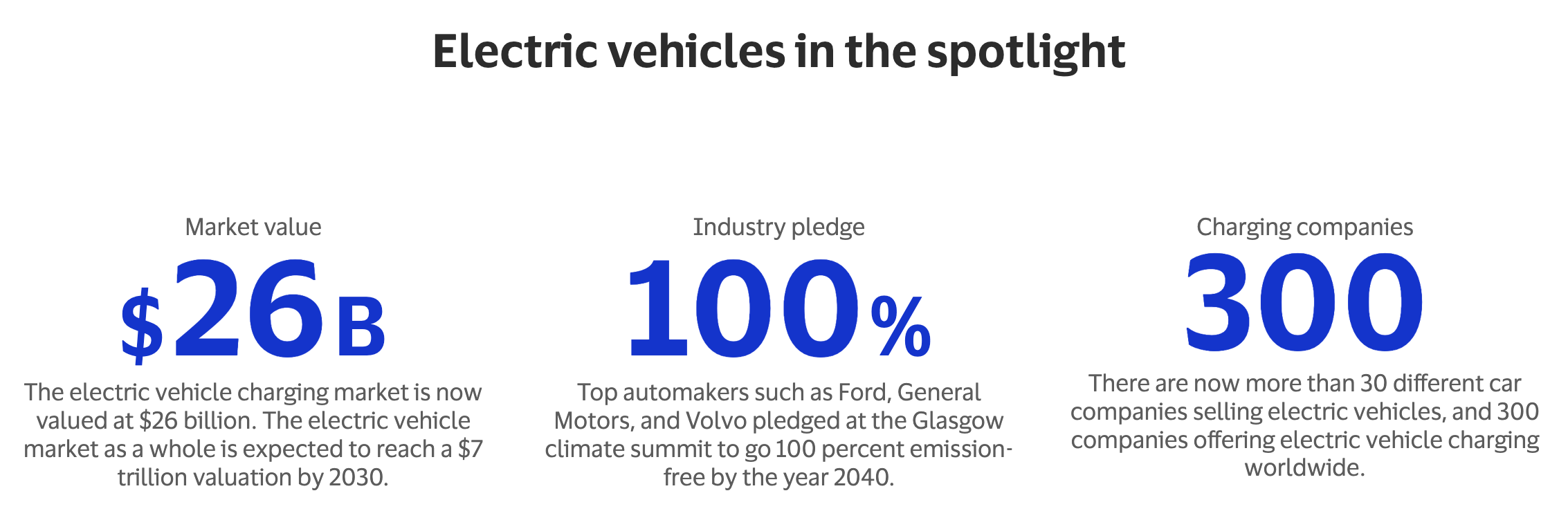 EV statistics