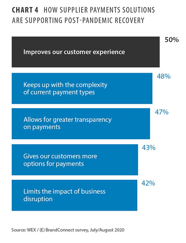 How supplier payments solutions support post-pandemic recovery