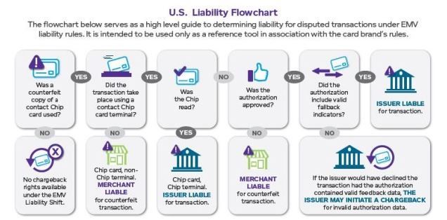 U.S. Retailers One Month Away from EMV Liability Shift