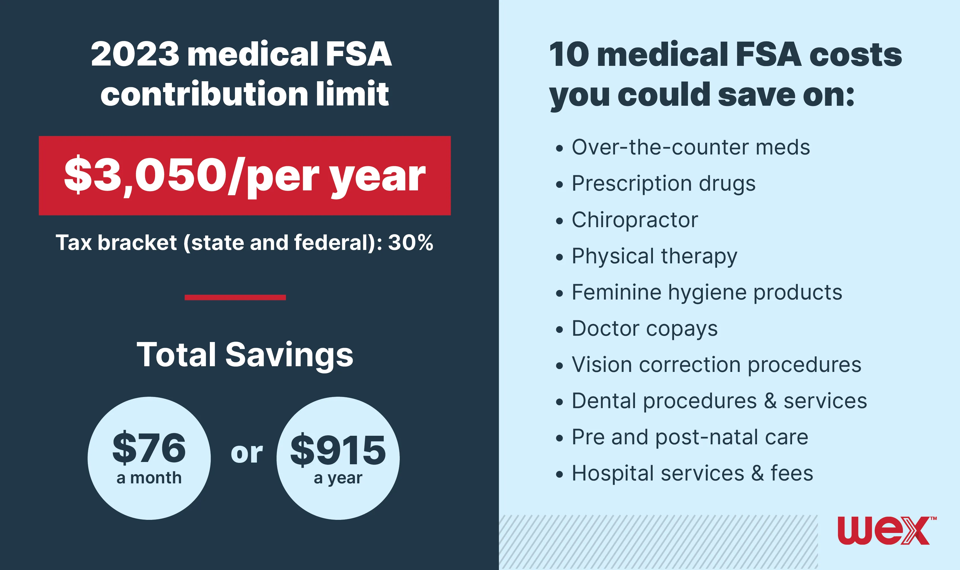 Medical FSA contribution limit