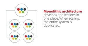 Monolithic architecture graphic