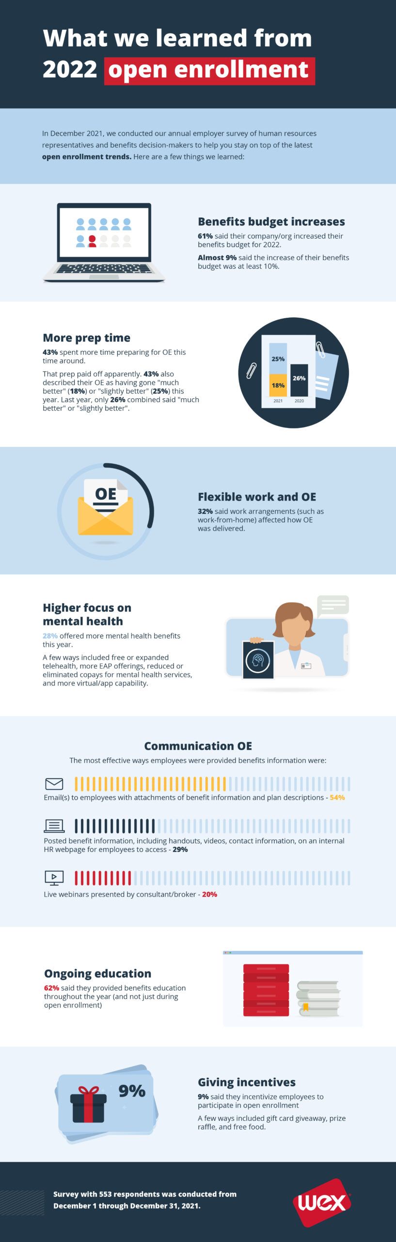 2022 open enrollment infographic