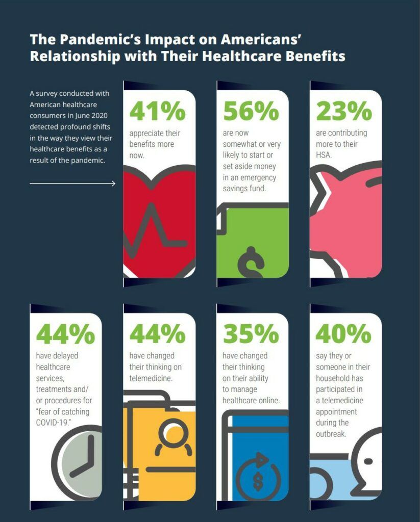 COVID-19 benefits stats