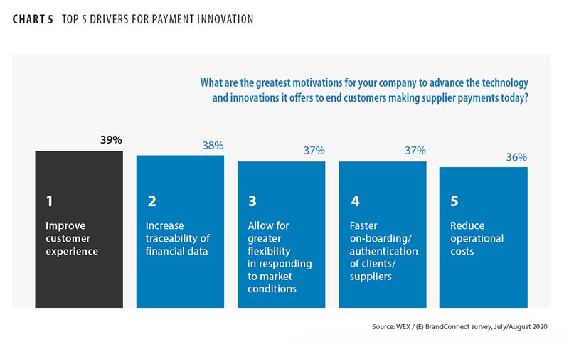 Top five drivers for payments innovation