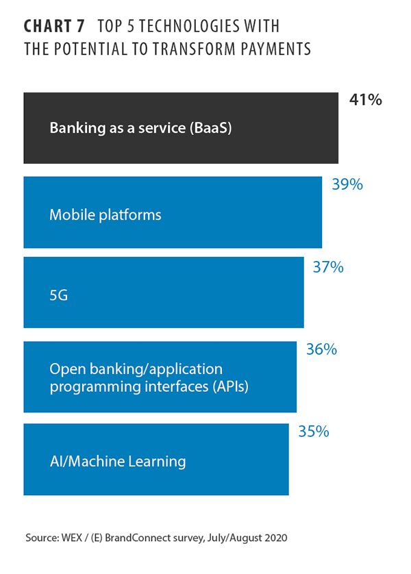 Top five technologies to transform payments