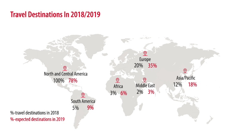 Travel Trends: Travel Destinations In 2018/2019