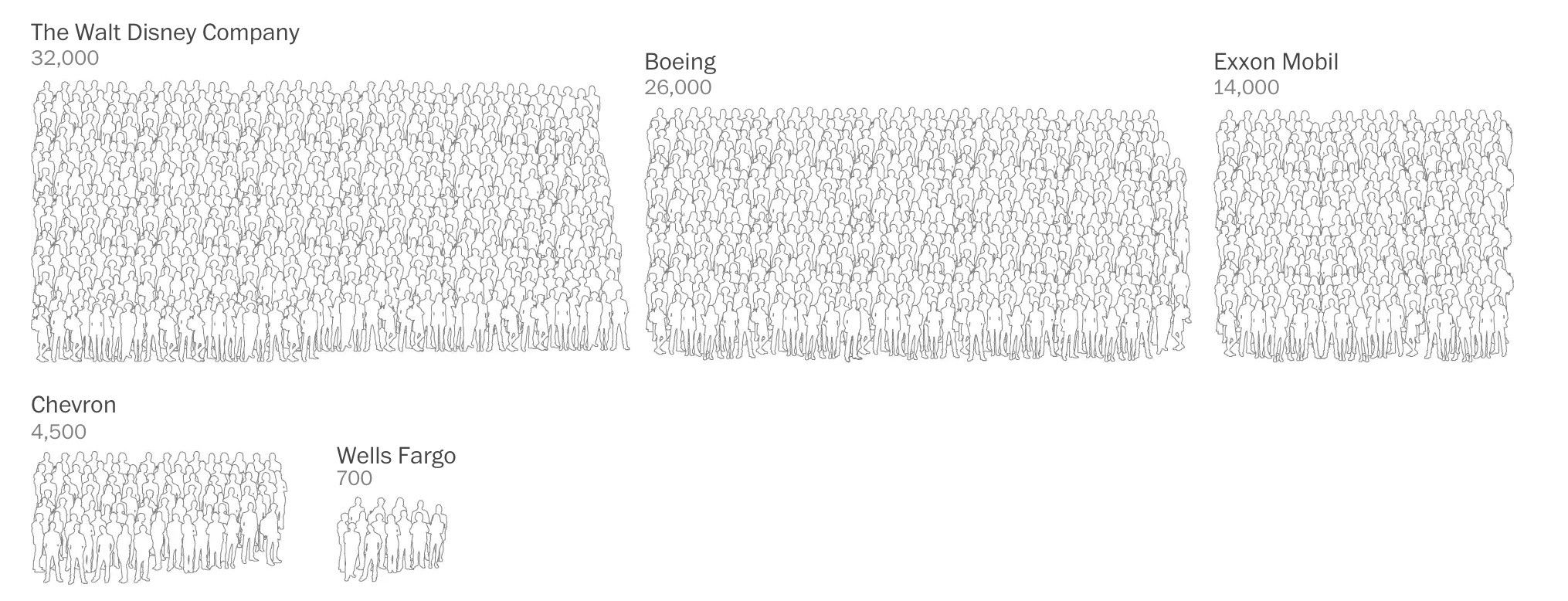 Washington Post Infographic On Job Losses Due To COVID-19 Pandemic