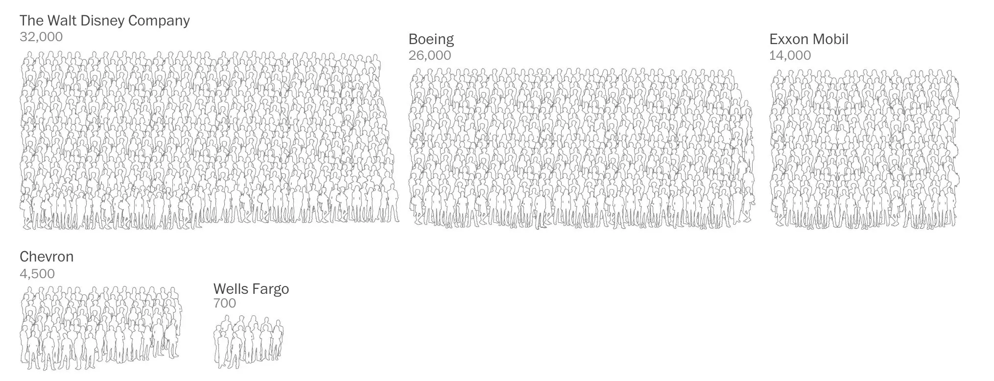 Washington Post Infographic On Job Losses Due To COVID-19 Pandemic