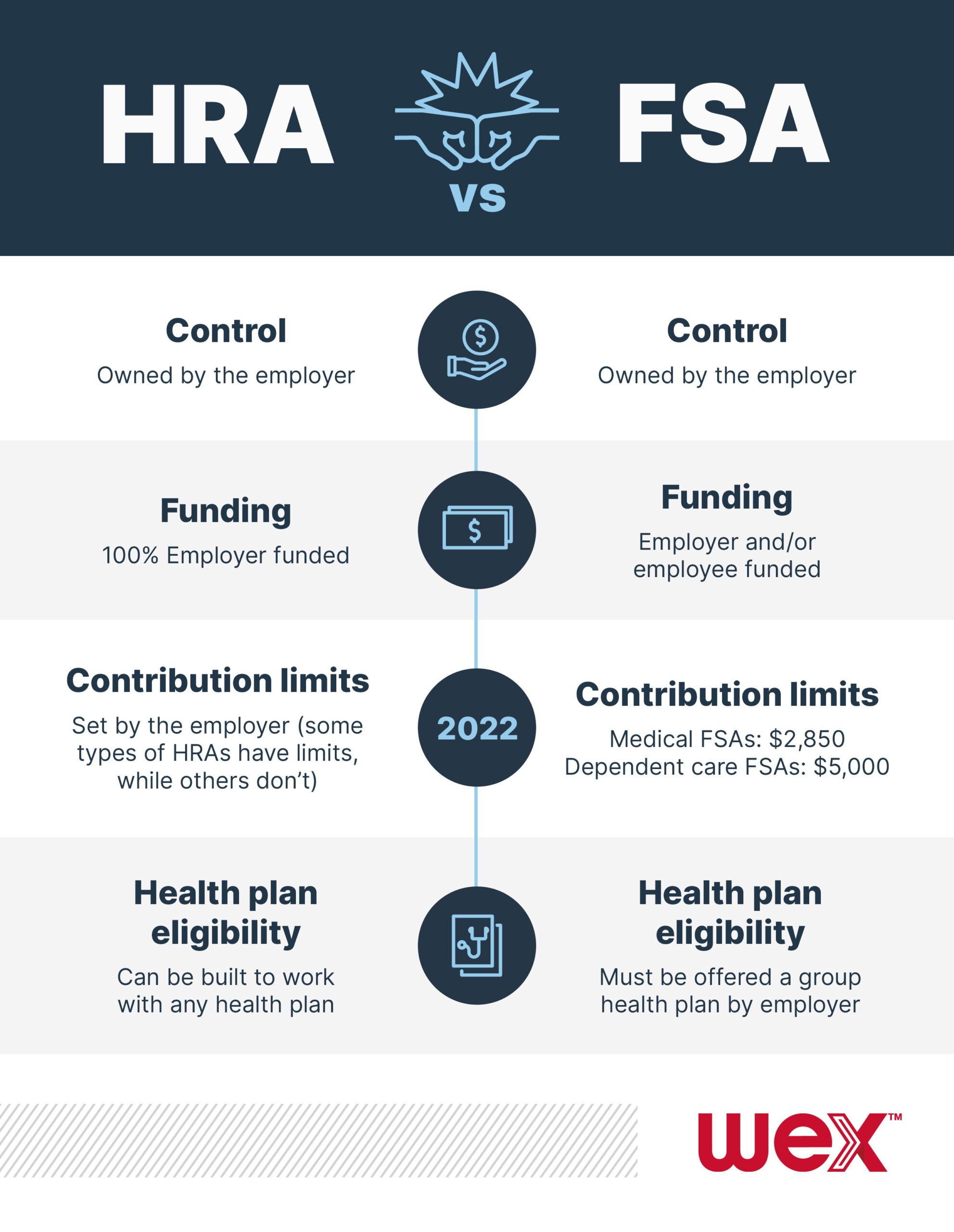 HRA vs FSA