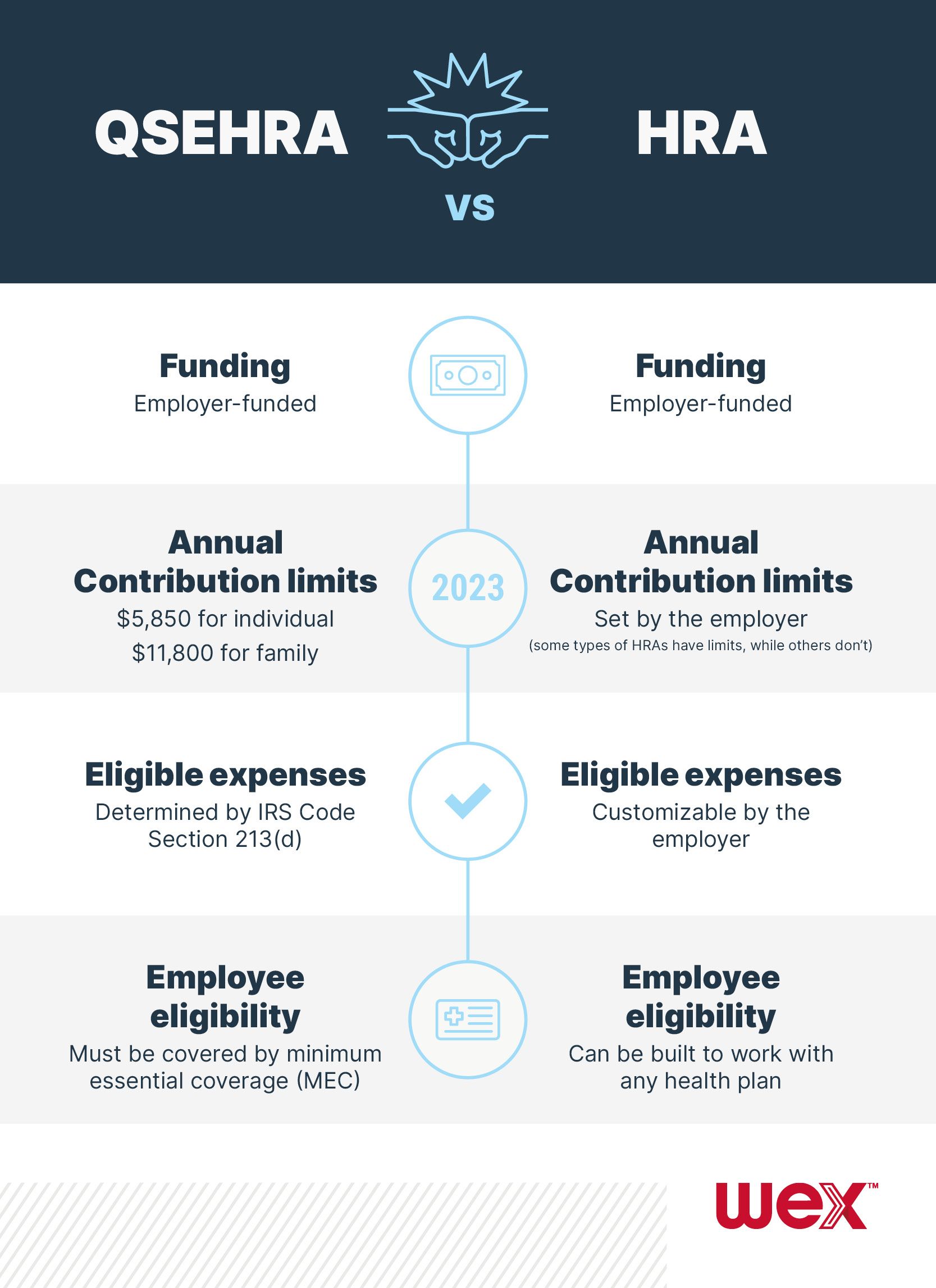 qsehra infographic