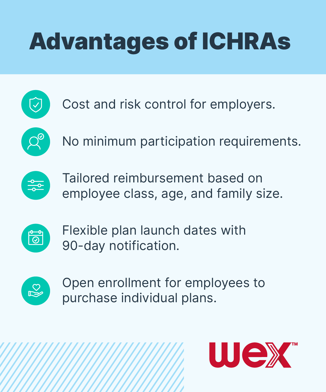 ICHRA basics