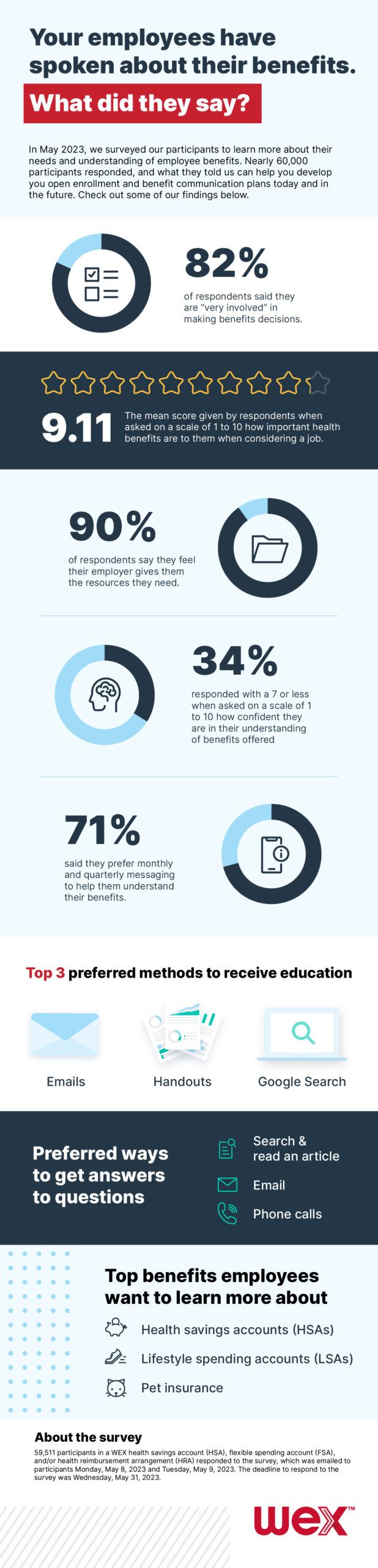 2023 WEX participant survey