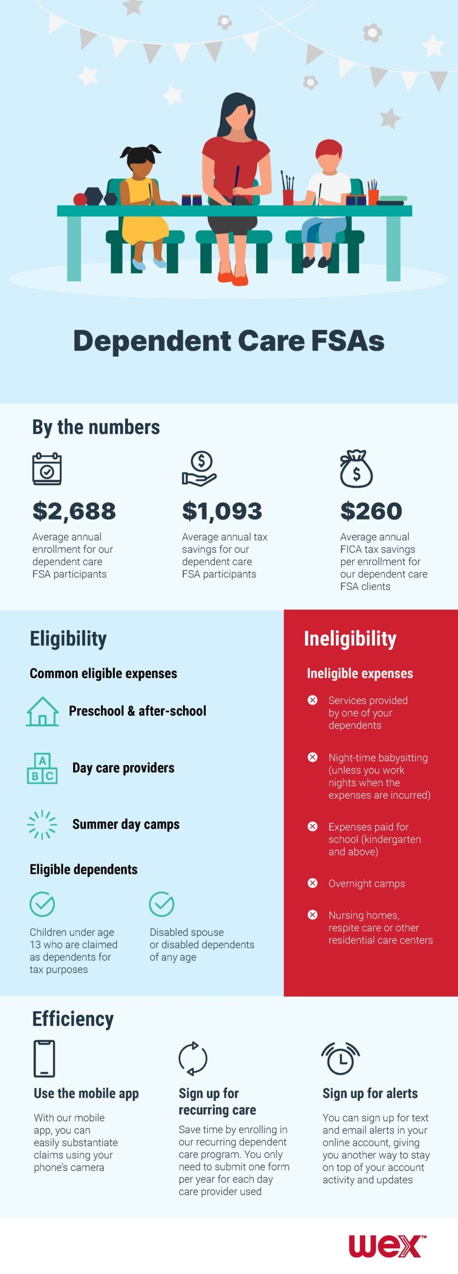 what is a dependent care fsa