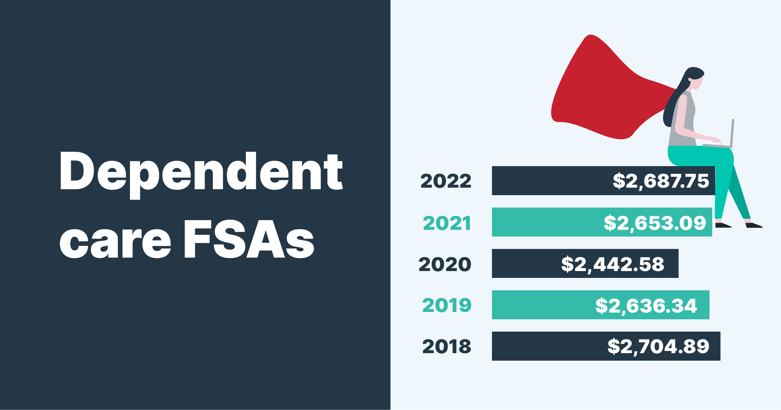 dependent care FSA