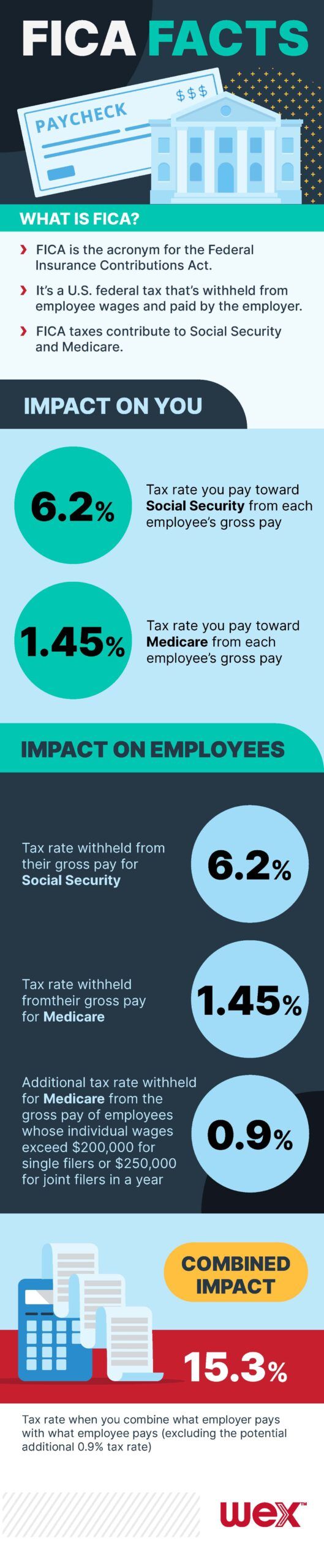 FICA FSA infographic