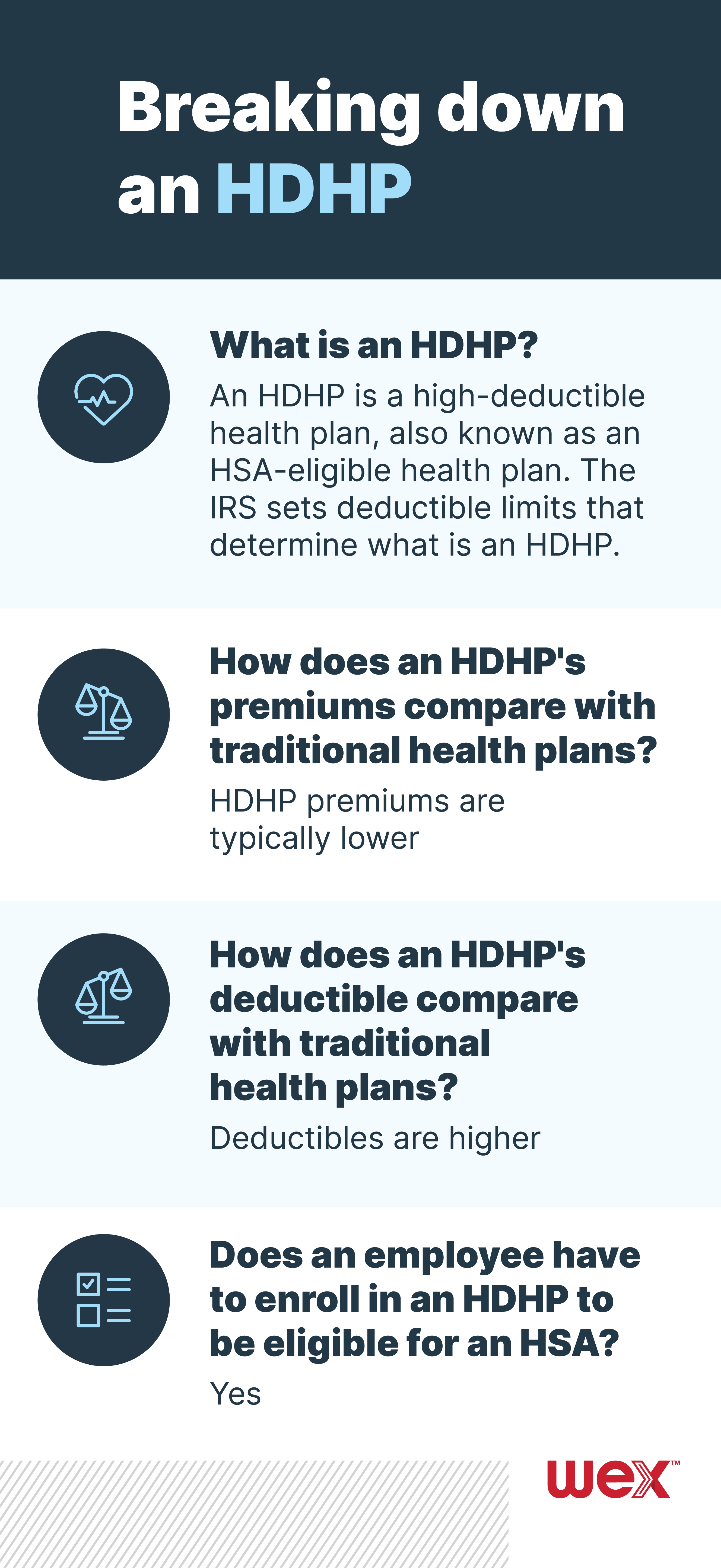 What is an HDHP or high-deductible health plan