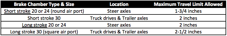 Brake chamber type and size table