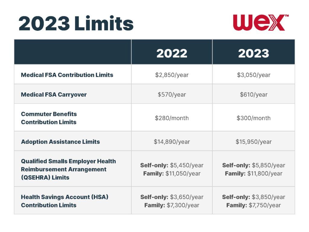 2023 FSA commuter limits