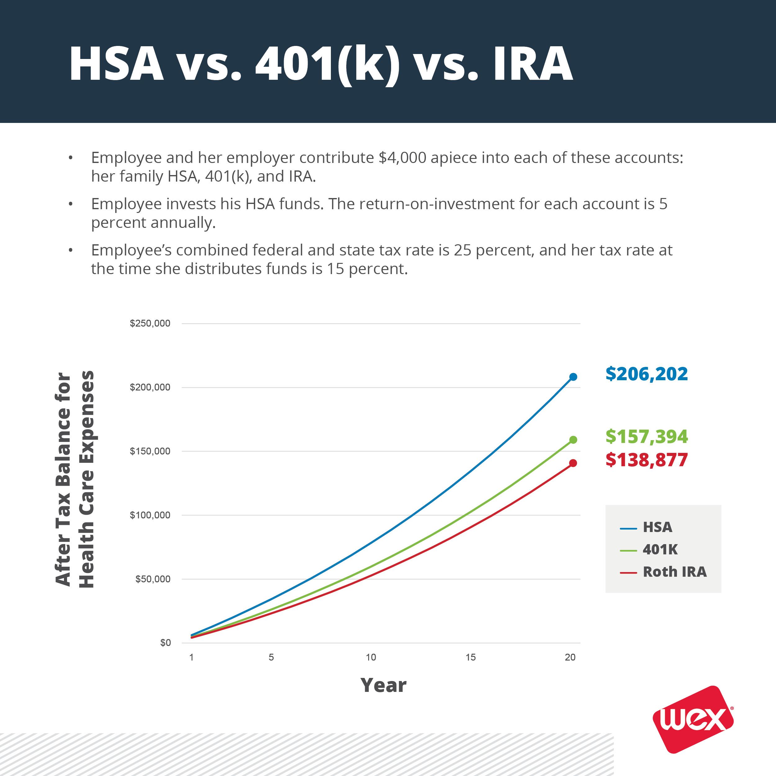 HSA employee financial wellness