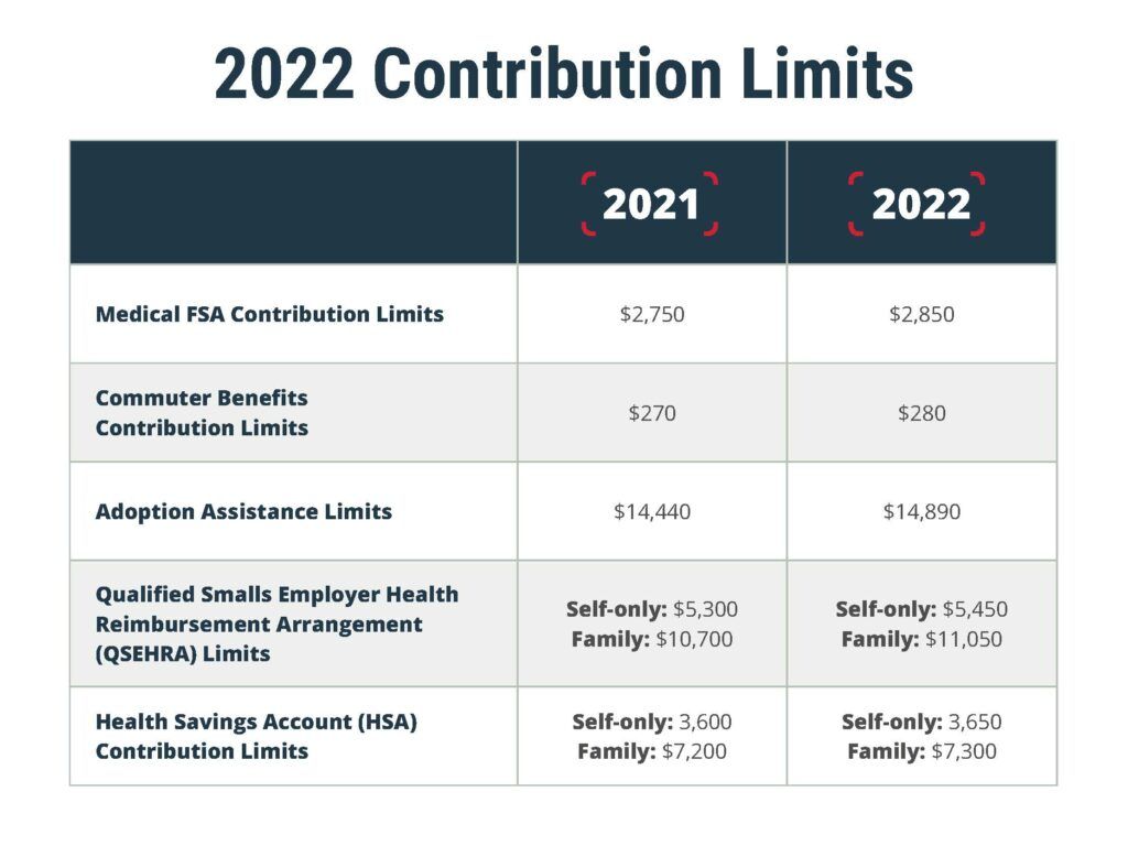 2022 FSA, commuter limits
