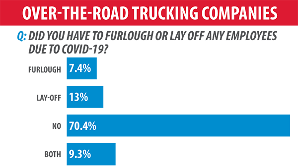 WEX Fleet Resilience During COVID Trucking Businesses