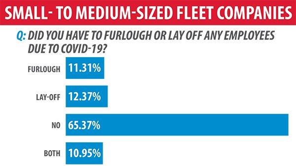 WEX June 2020 Survey: Small- to Medium-Sized Fleet Resilience During COVID