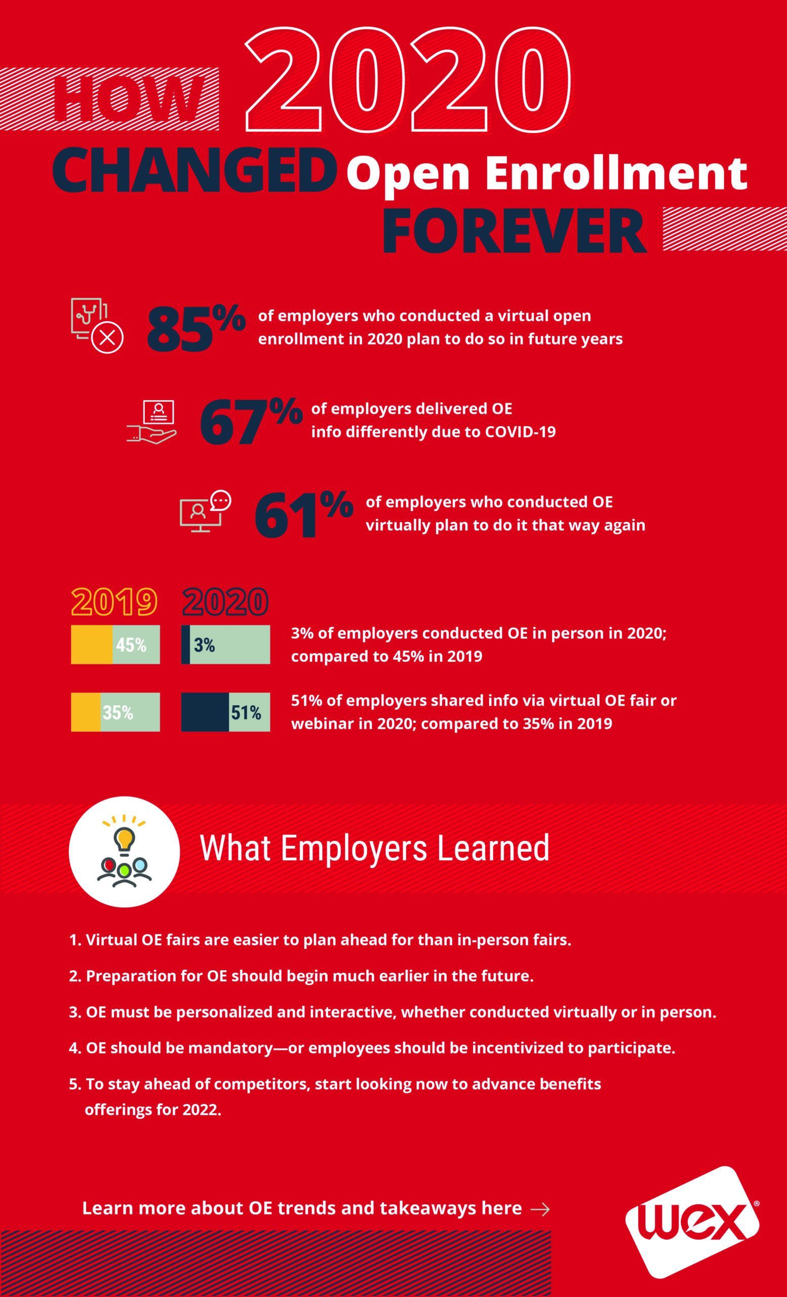 2021 open enrollment infographic