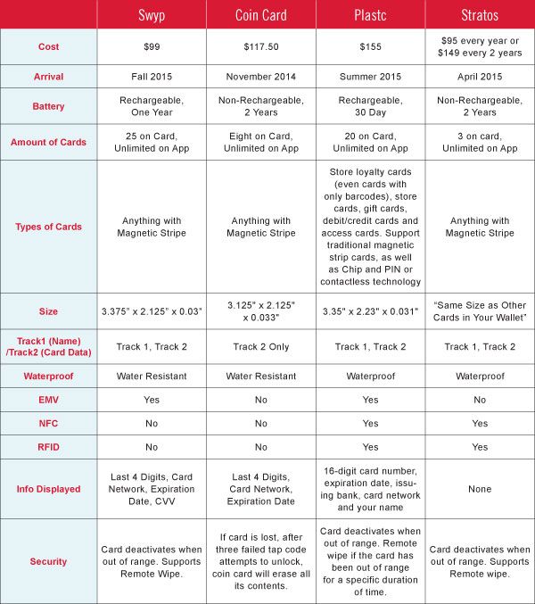 WEX Card Information