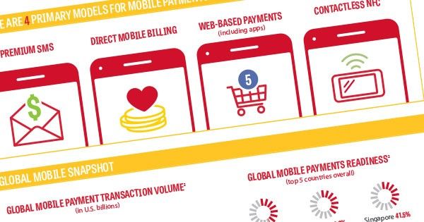 mobile payments