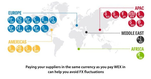 international payments