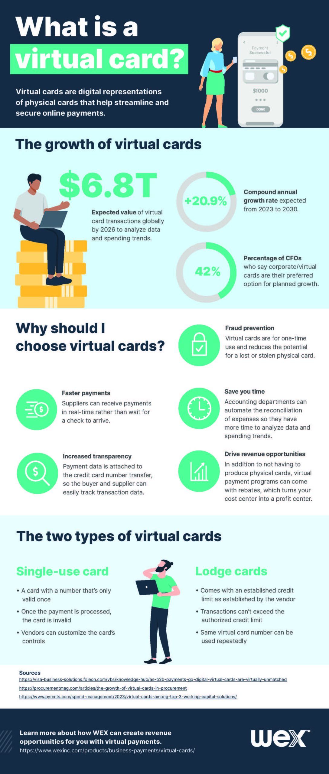 What is a virtual card infographic