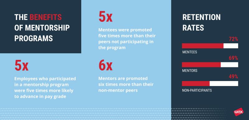 Women in Technology - How Mentorships Help Shape Careers