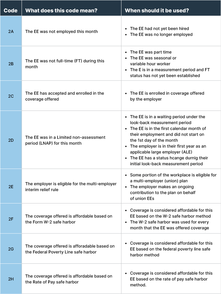 ACA cheat sheet