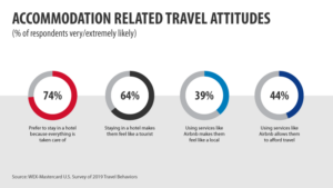 Accommodation Attitudes