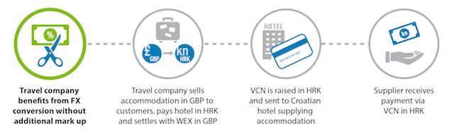 currency scenario outside