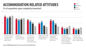 Generational Comparison