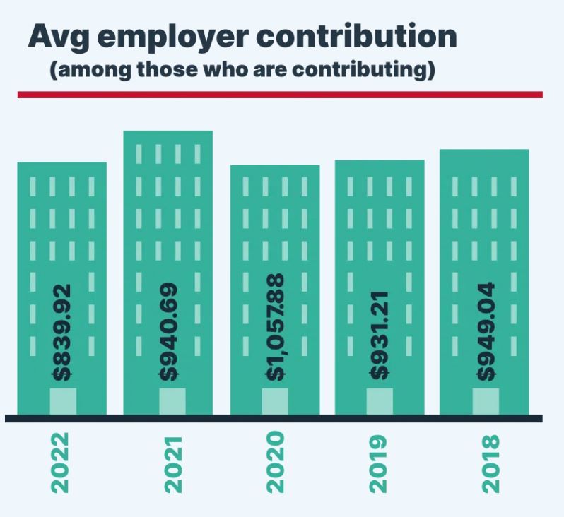 How much should I contribute to my HSA